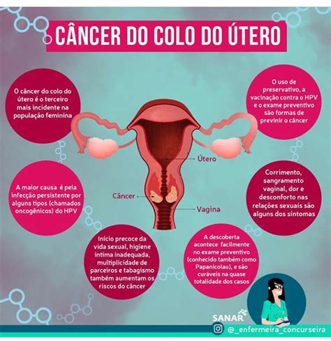 colo do utero com cancer